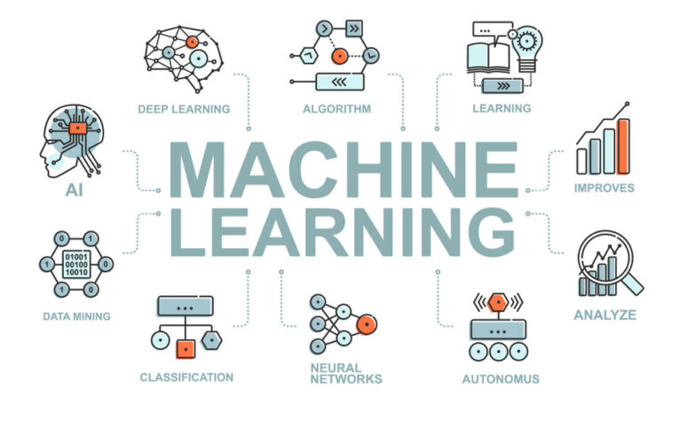 Impulsando el éxito empresarial: Las aportaciones del Machine Learning al marketing y las ventas