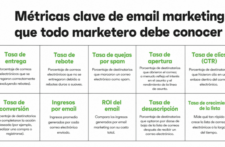 Open rate vs revenue: por qué medir aperturas no impulsa ventas
