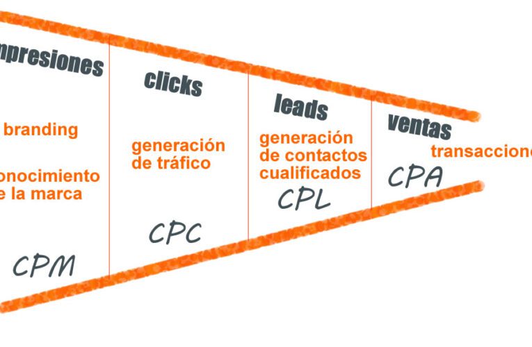 Coste por adquisición vs coste por lead: diferencias críticas que debes dominar